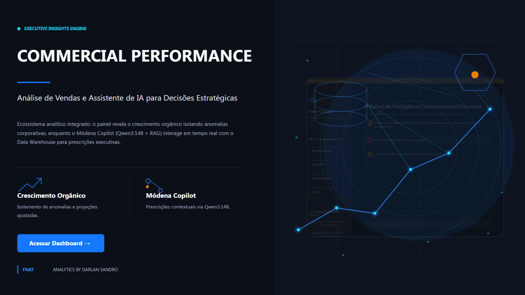 Commercial Performance